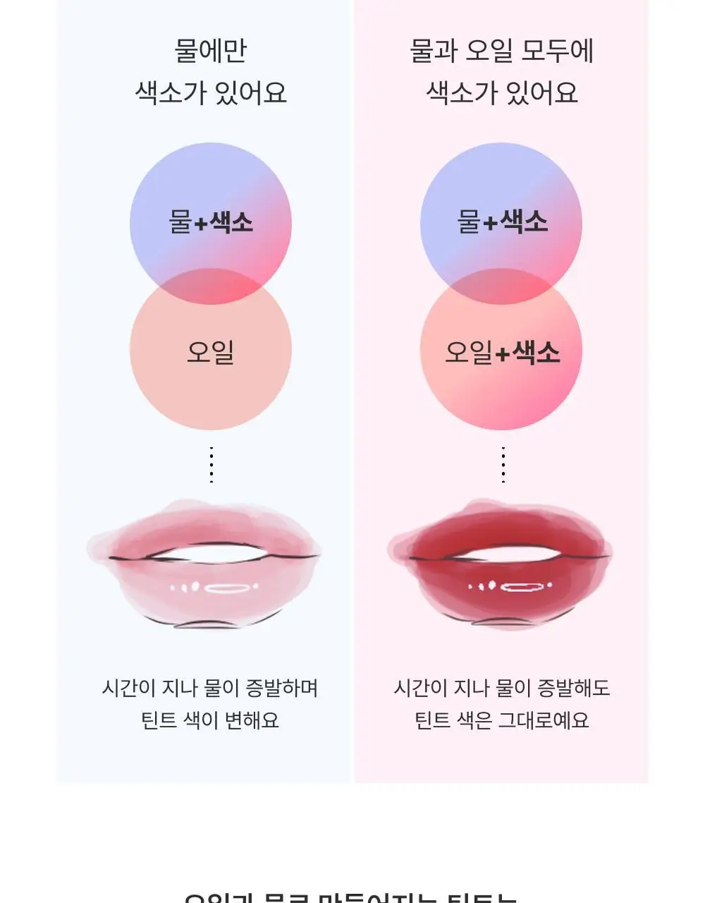 [NEW] 아멜리 나르시시즘 립 틴트 7종 상세페이지 34